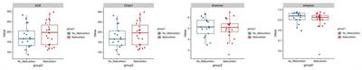 A cross-sectional survey study on the correlation analysis of nutritional status and intestinal flora in patients with esophageal cancer